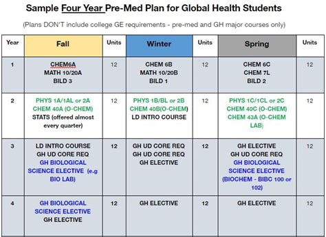 Duke Premed Schedule