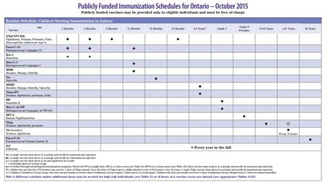 Durham Public Health Immunization Records