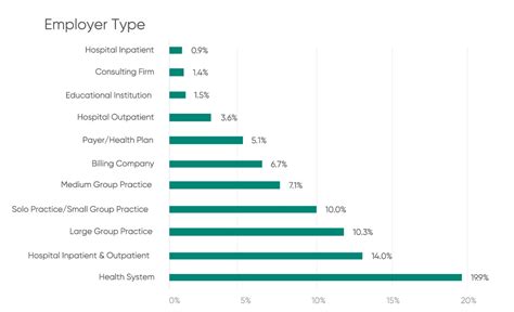 5 Ways Senior Coder Salaries