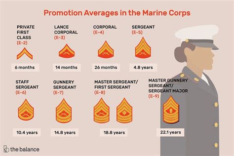 E 2 Marine Pay