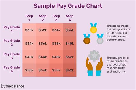 E 2 Pay Grade