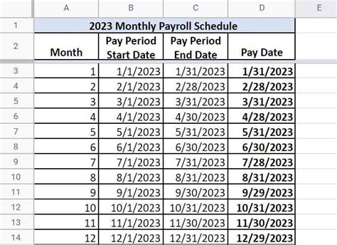 E 5 Monthly Pay