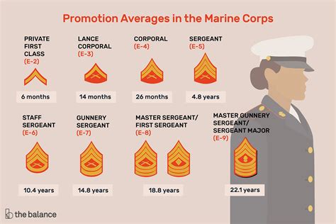 E3 Lance Corporal Salary