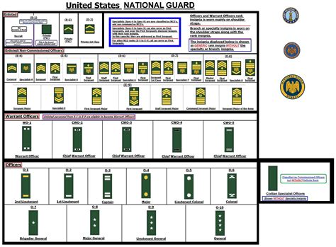 e4 National Guard Salary