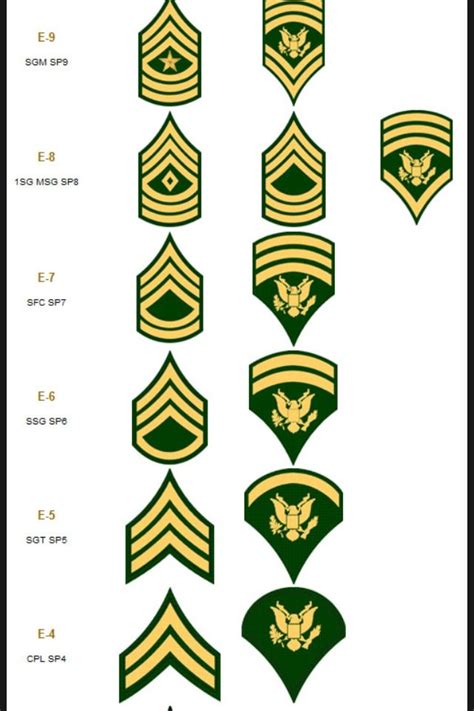 E4 Rank In The Navy