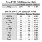 E4 To E5 Army Requirements