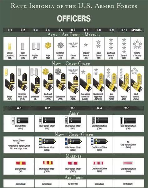 E5 Pay National Guard Salary