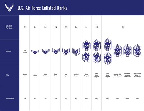 5 Ways E8 Air Force Pay Works