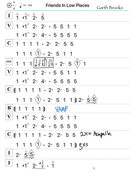 Easiest Way To Learn The Nashville Number System Talkbass Com