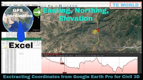 Easting And Northing Google Maps