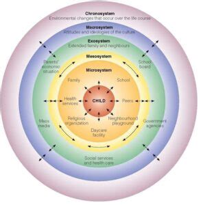 Ecological Systems Theory In Adolescent Residential Treatment Skyland