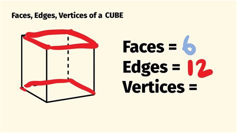 Edges Of Cube