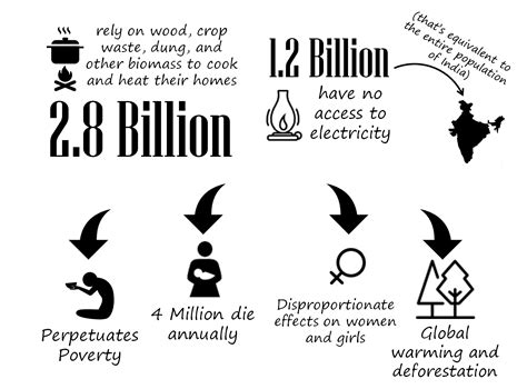 Education And Energy Poverty