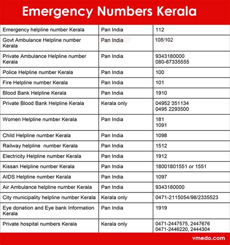 Edwards Health Care Phone Number