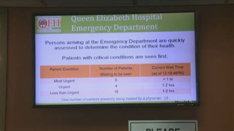 Edwards Hospital Er Wait Time