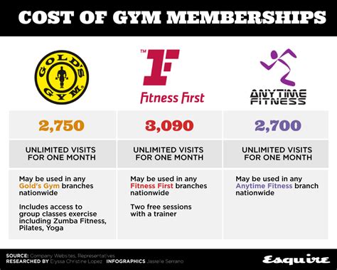 Efc Gym Membership Fees