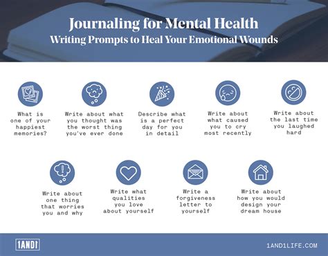 Effective Journaling For Mental Health