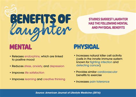 Effects Of Laughter On Health