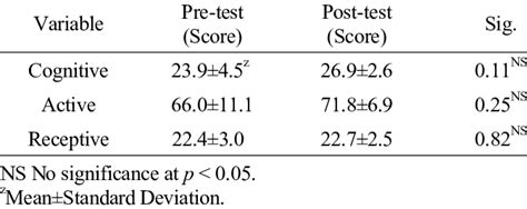 Effects Of The Horticultural Therapy Program For The Receptive Attitude