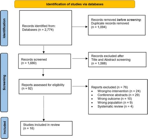 Efficacy Of Self Management Mobile Applications For Patients With Breathlessness Systematic Review And Quality Assessment Of Publicly Available Applications Sciencedirect