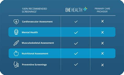 Ehe Health Reviews