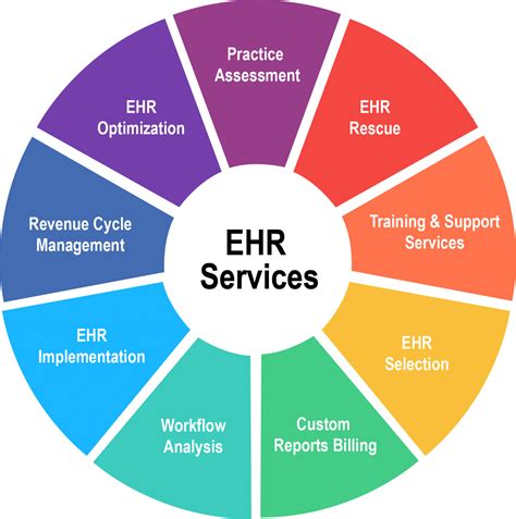 Ehr Behavioral Health Example