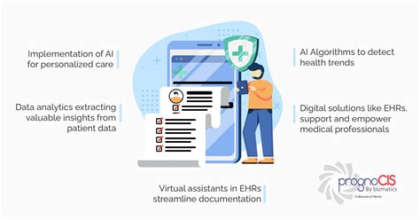 Ehr Current Trends