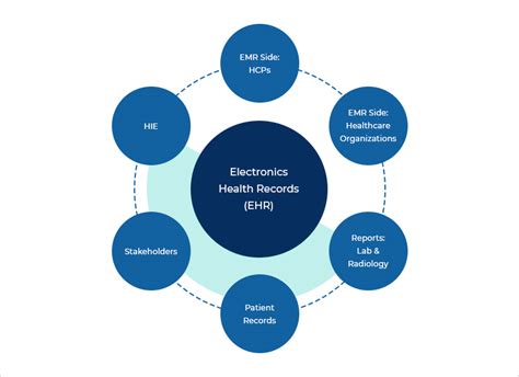 Ehr Evolution