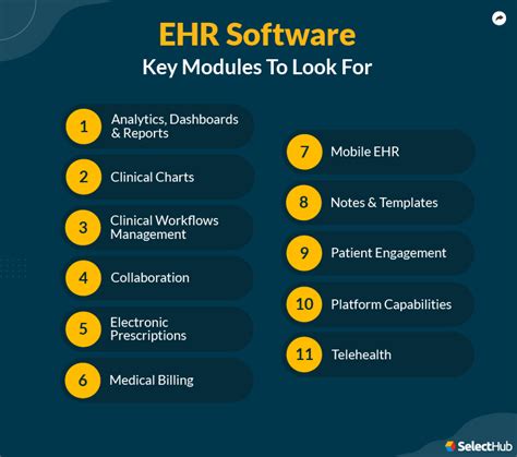 Ehr Modules 2025 Comprehensive Guide