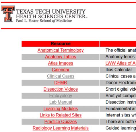 El Paso Texas Tech Gross Anatomy Resources Anatomytool