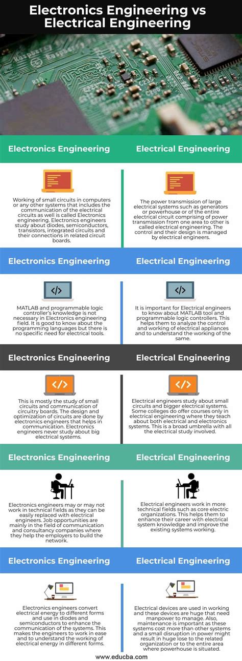 Electronics Vs Electrical Engineering Reddit