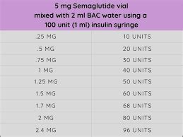 Elevate Health And Wellness Semaglutide