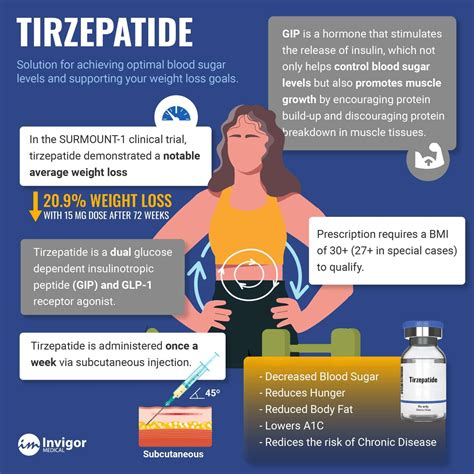 Elevate Health Tirzepatide