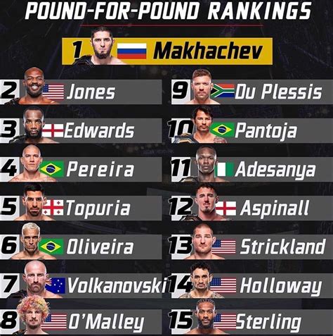 Elijah Topuria Has Broken Into The Top Five Fighters In The Ufc Wmmaa