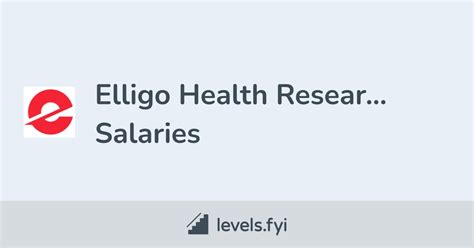 Elligo Health Research Salary