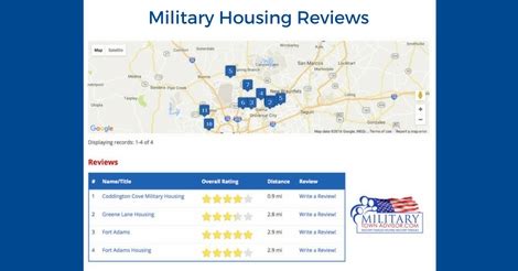 Elmendorf Afb Housing Reviews Military Town Advisor