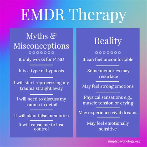 Emdr Therapy Effects