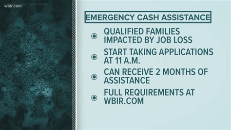 Emergency Cash Assistance Ri