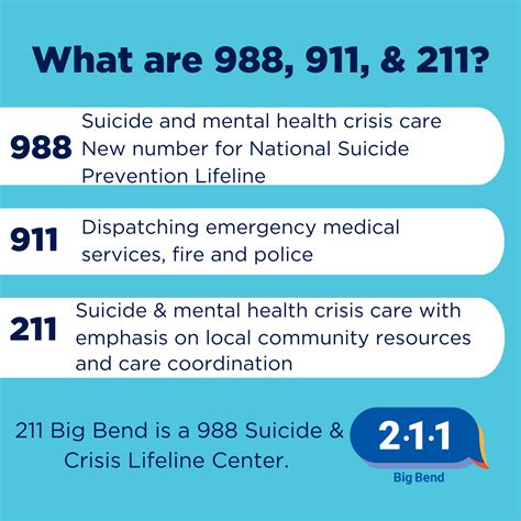 Emergency Mental Health Phone Number