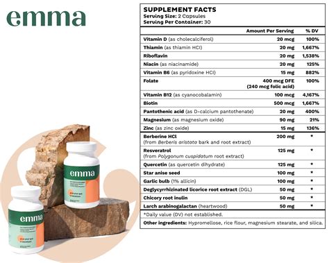 Emma Gut Health Ingredients