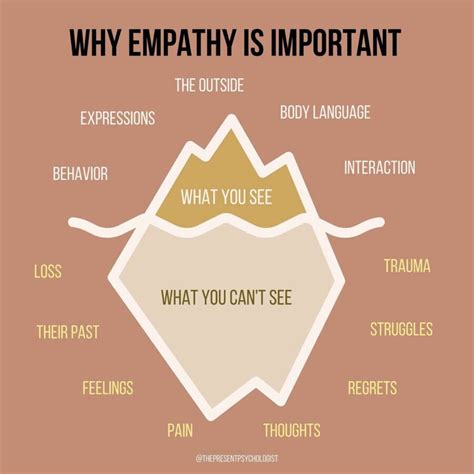 Empathy In Healthcare Examples