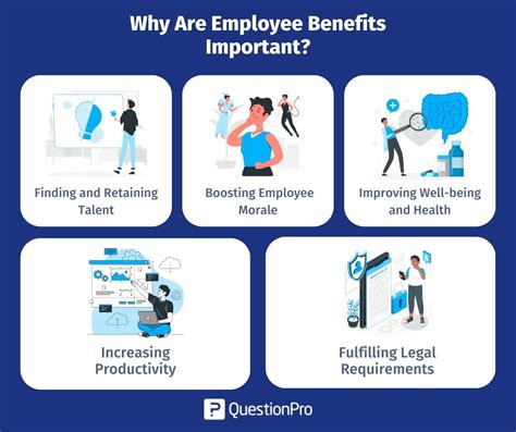 Employee Benefits Types Importance And Examples