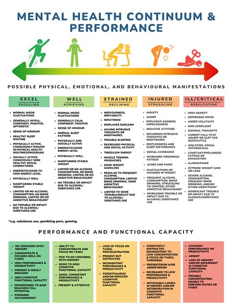 Employee Mental Health And Performance