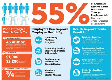 Employee Wellness Ideas And Best Practices For A Healthier Workplace