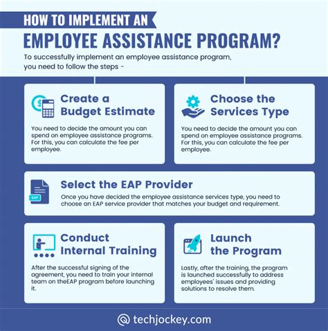 Employment Assistance Programs Veterans