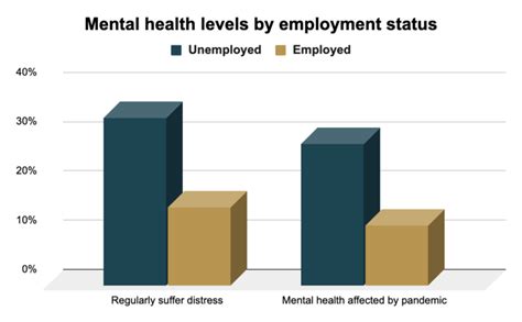 Employment Mental Health During Covid 19 Claimont Health