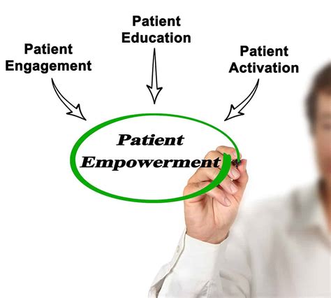 Empowerment Of Healthcare Professionals