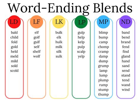 End Words List