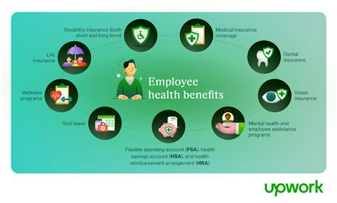 Endeavor Health Employee Benefits