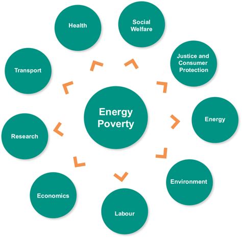 5 Energy Poverty Health Stats